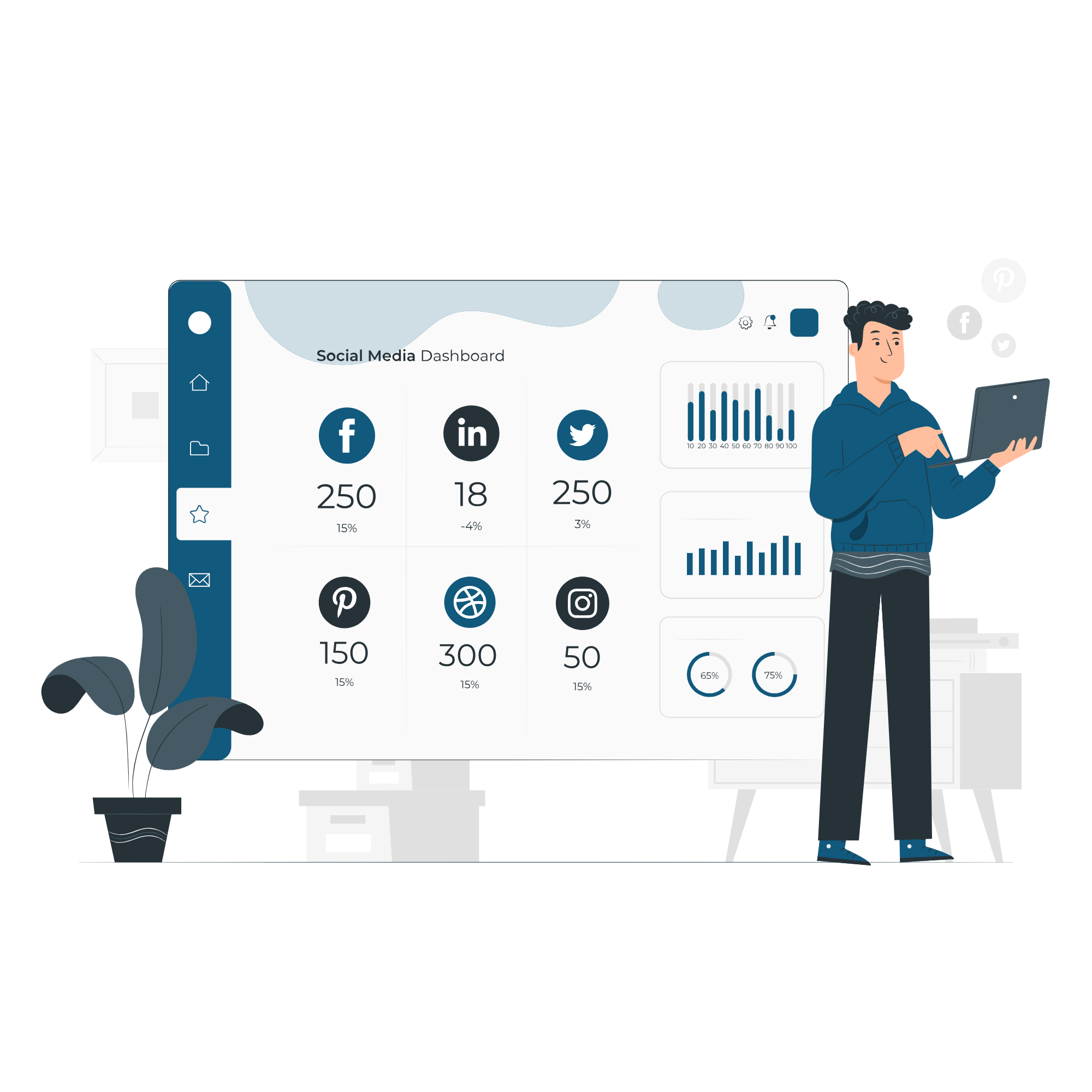 Social Media Management Services in Lucknow